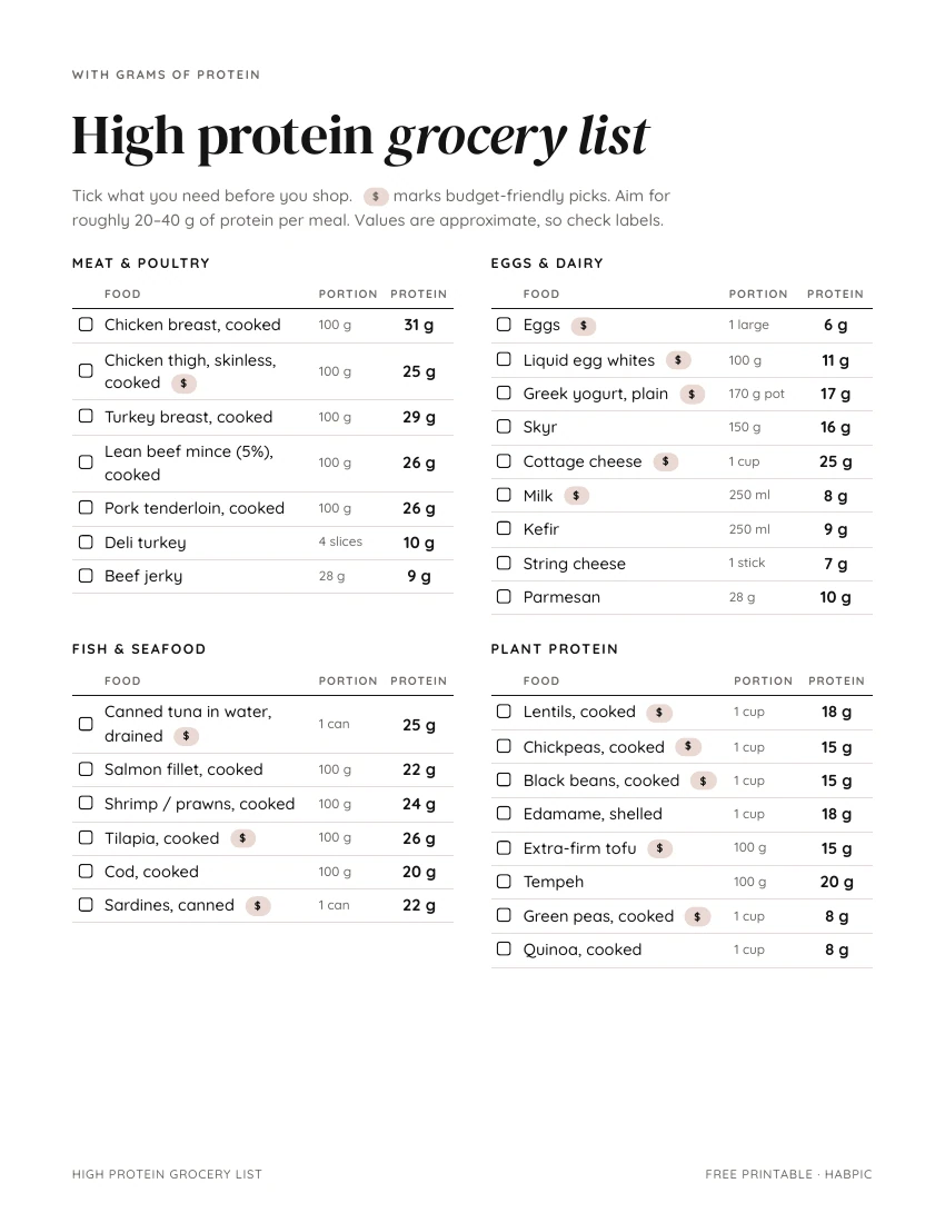 First page of the High protein grocery list PDF